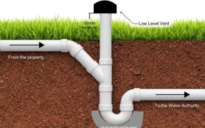 what is a boundary trap
